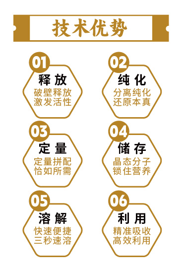 技术优势